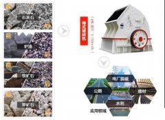石子破碎機(jī)設(shè)備價(jià)格，石子破碎機(jī)設(shè)備價(jià)格