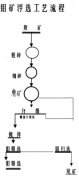 鉬礦選礦工藝，選鉬礦工藝流程