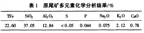 原尾礦多元素化學分析結(jié)果