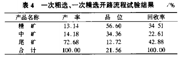 一次粗選，一次精選開(kāi)路流程試驗(yàn)結(jié)果