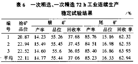 一次粗選、一次粗選72h工業(yè)連續(xù)生產(chǎn)穩(wěn)定試驗(yàn)結(jié)果