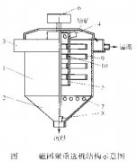 選礦設備磁團聚重選機的原理