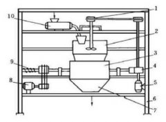介紹干式永磁高梯度磁選機(jī)
