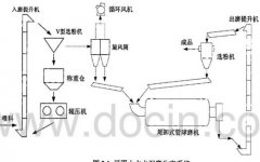 選礦設(shè)備球磨機(jī)粉磨工藝及變量選取
